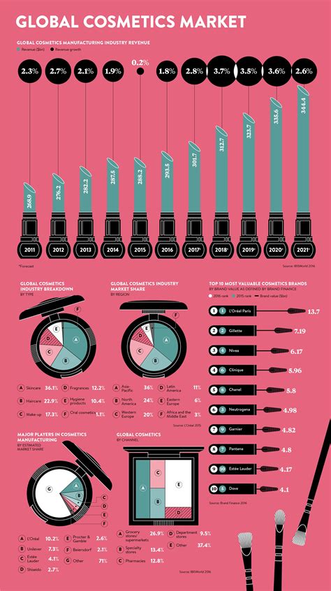 Cosmetic Stats